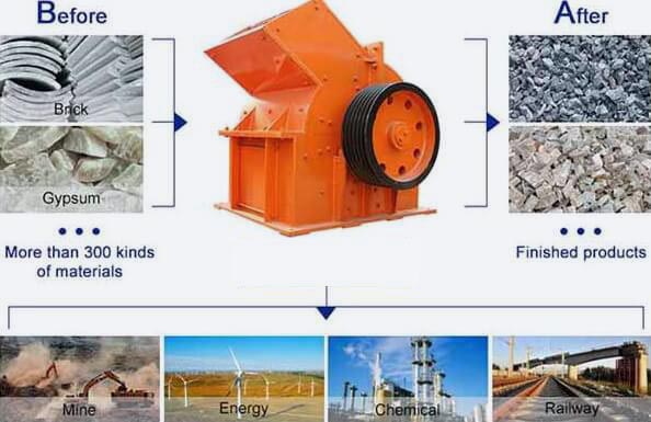 Hammer crusher